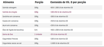Imagem da notícia Vitamina D: benefícios para o cabelo